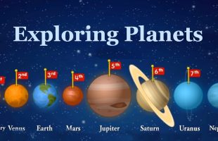 Planets In Our Solar System,